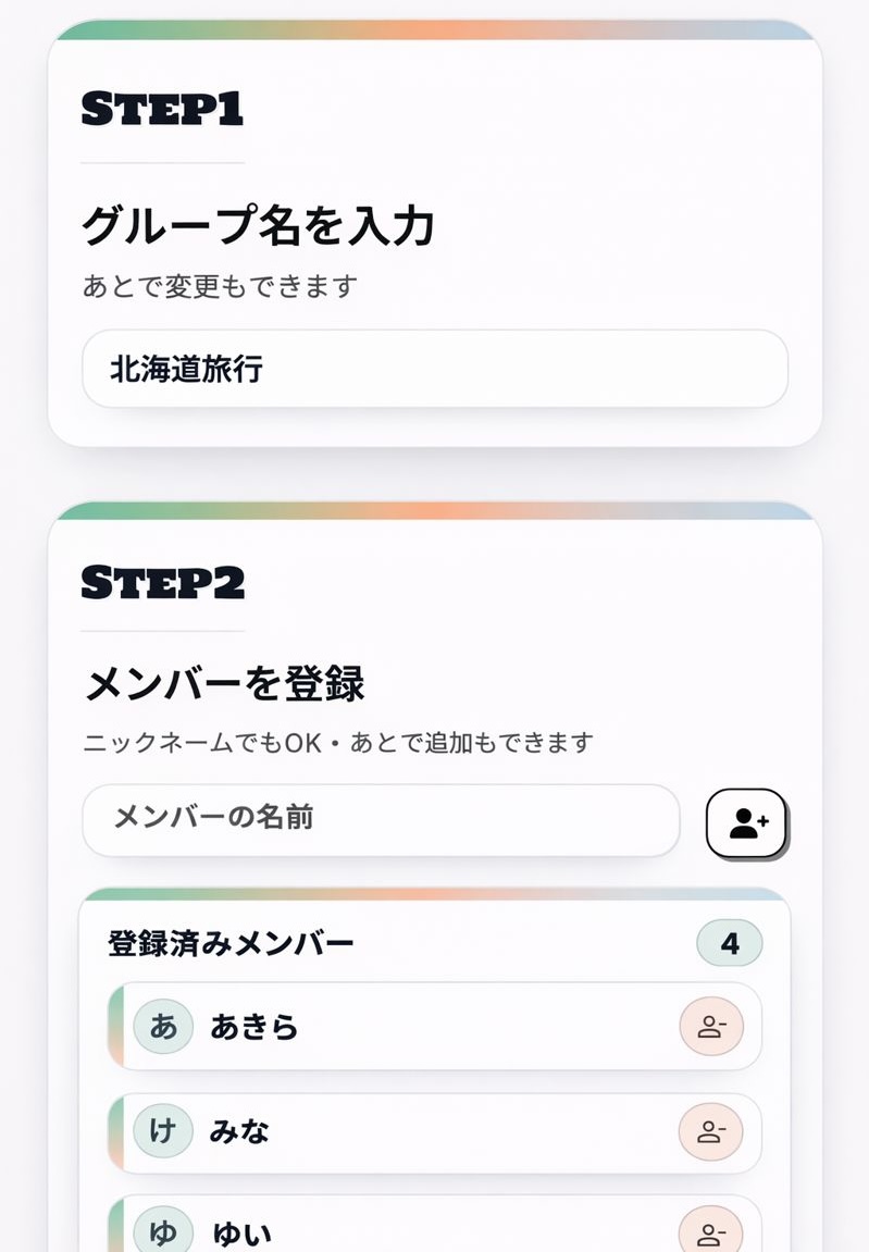 グループ作成のイメージ
