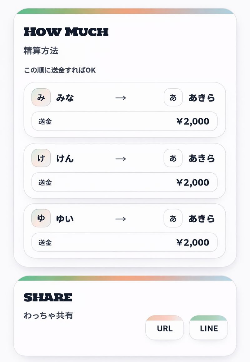 精算確認のイメージ